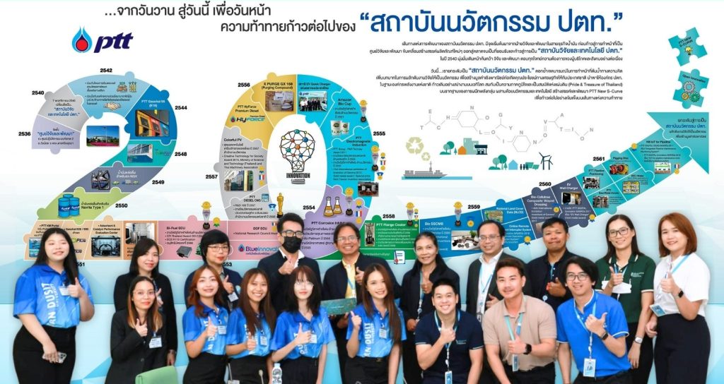 คณาจารย์และนักศึกษา เข้าศึกษาดูงานบริษัท ปตท. จำกัด (มหาชน)