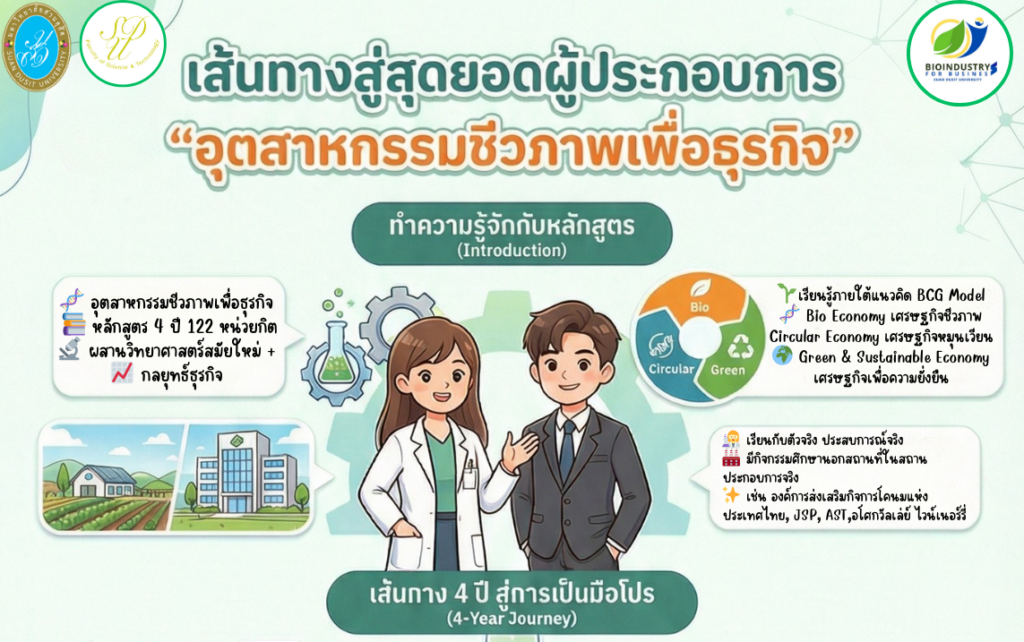 การรับสมัครนักศึกษารอบ 2 QUOTA